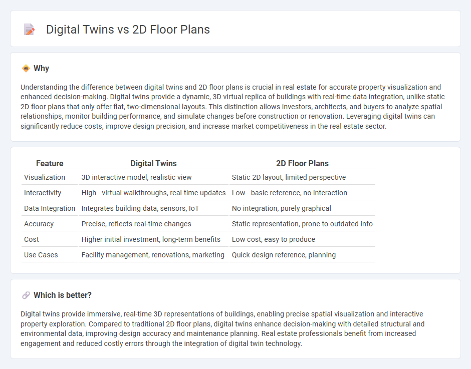 Digital Twins vs 2D Floor Plans in Real Estate