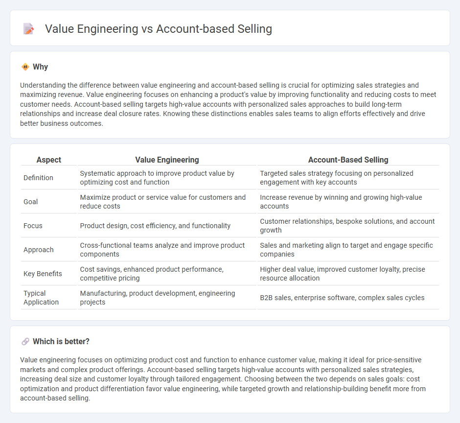 Value Engineering vs Account-Based Selling in Sales