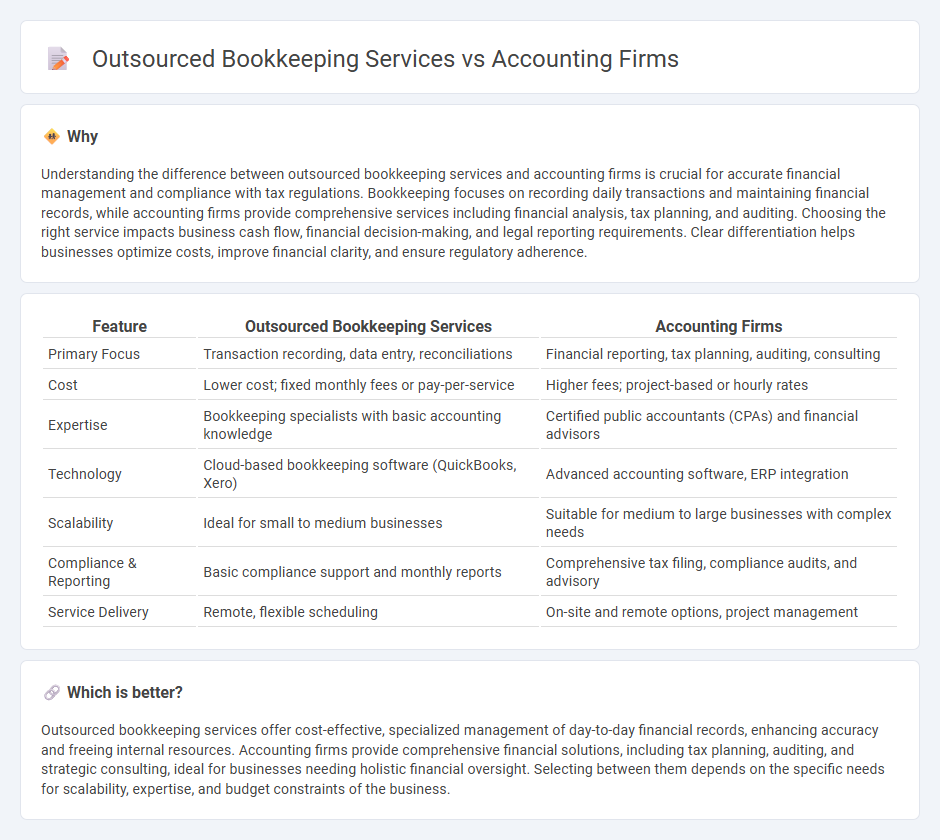 Outsourced Bookkeeping Services vs Accounting Firms in Accounting