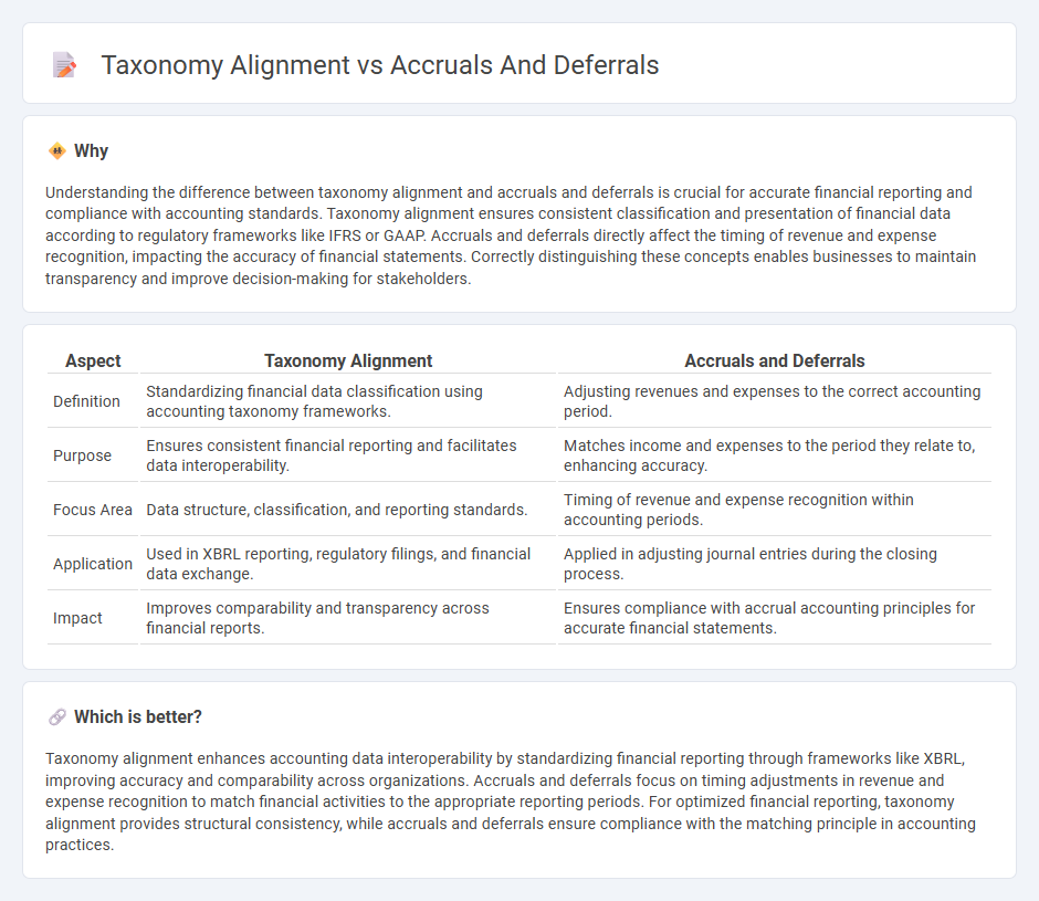 Taxonomy Alignment vs Accruals And Deferrals in Accounting