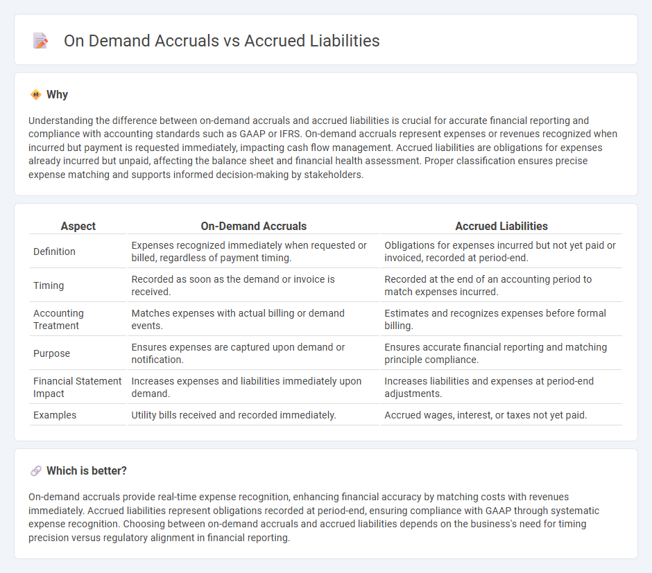 On Demand Accruals vs Accrued Liabilities in Accounting