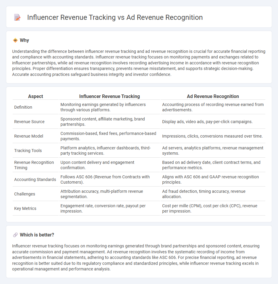 Influencer Revenue Tracking vs Ad Revenue Recognition in Accounting