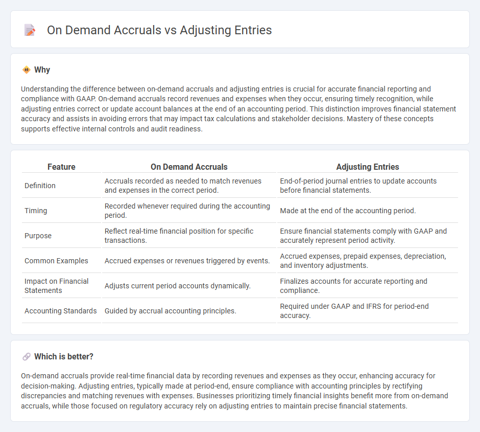 On Demand Accruals vs Adjusting Entries in Accounting