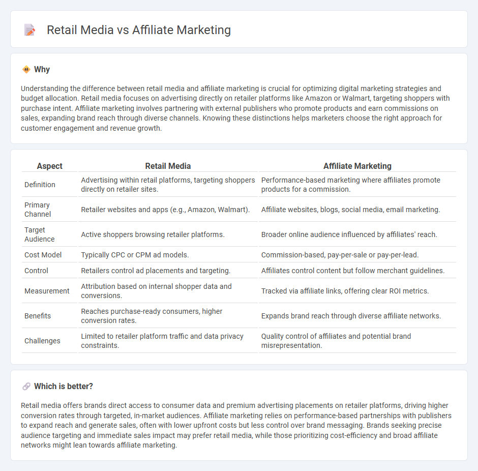 Retail Media vs Affiliate Marketing in Marketing