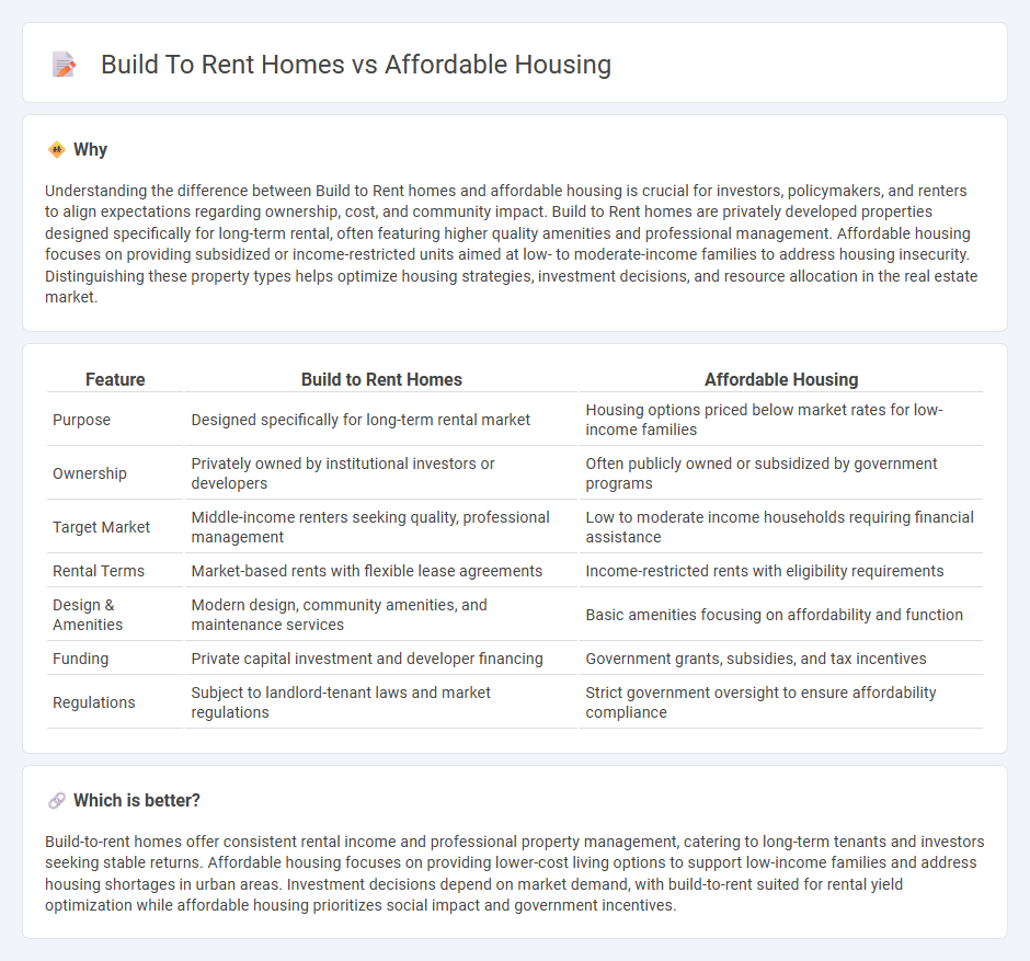 Build To Rent Homes vs Affordable Housing in Real Estate