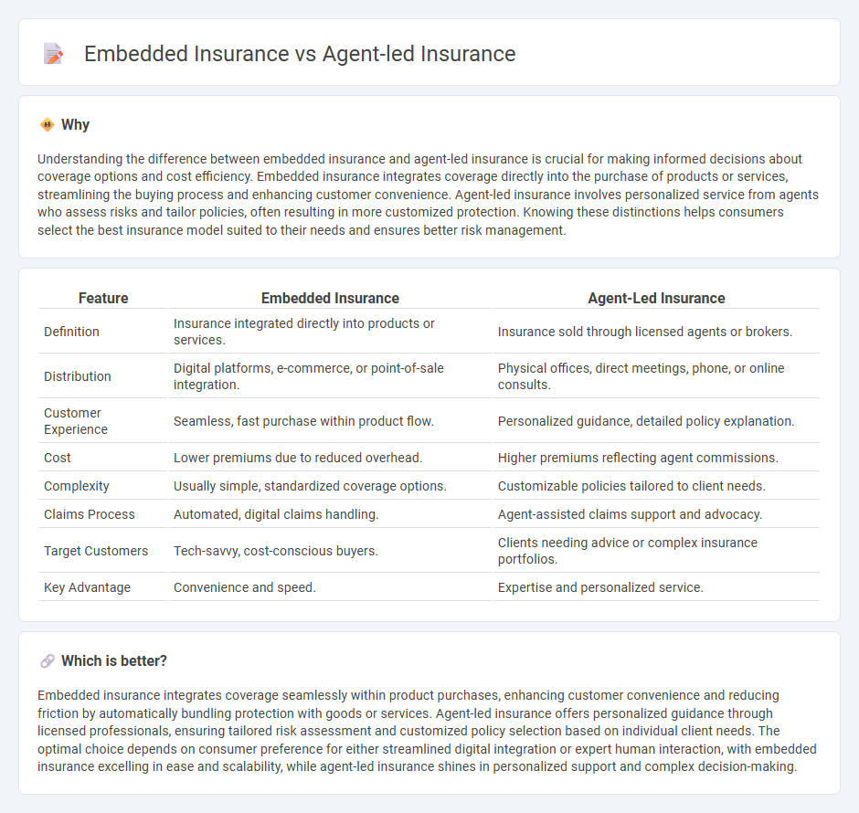 Embedded Insurance vs Agent-Led Insurance in Insurance