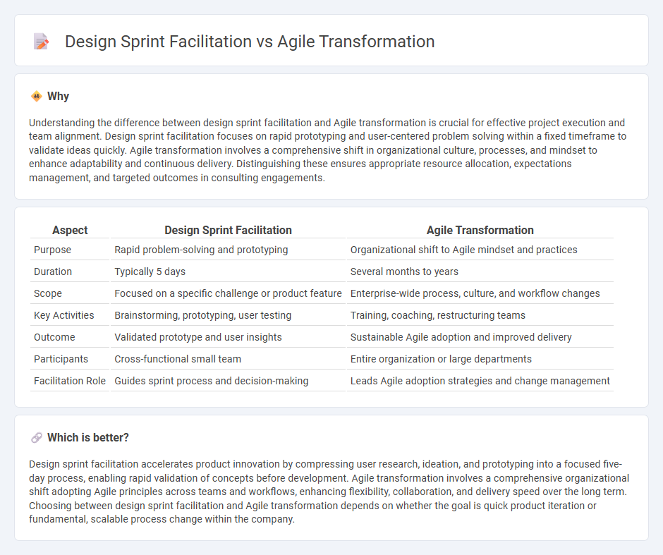 Design Sprint Facilitation vs Agile Transformation in Consulting