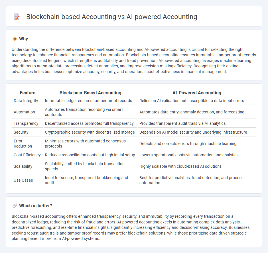 Blockchain-Based Accounting vs Ai-Powered Accounting in Accounting