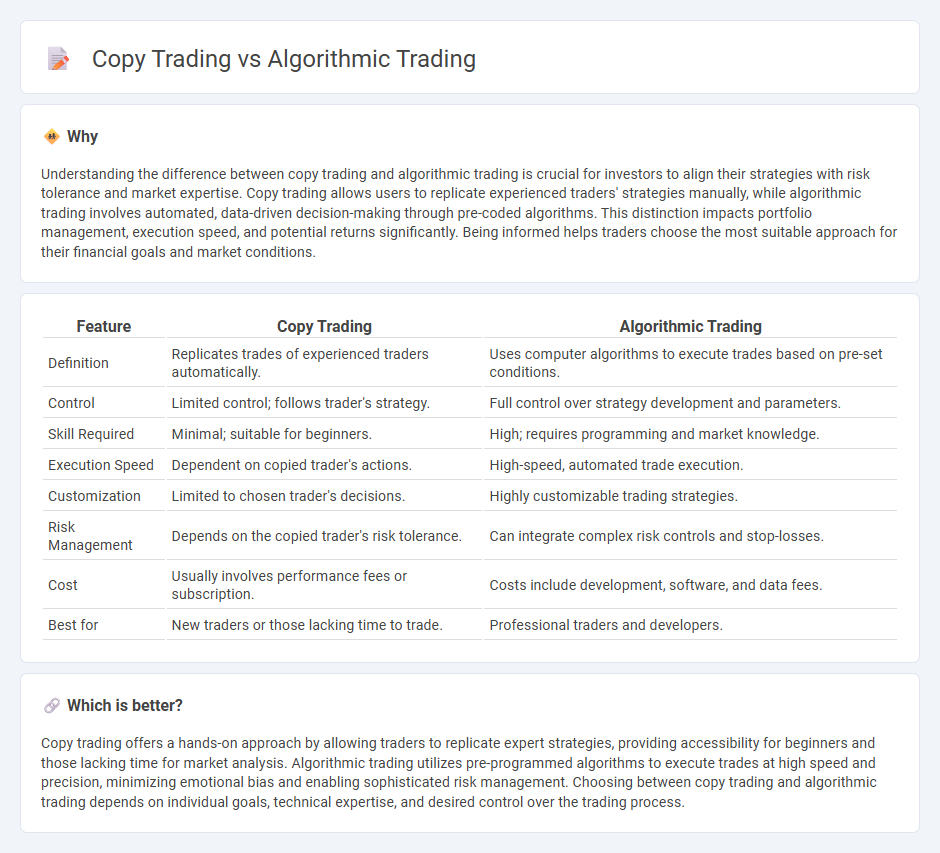 Copy Trading vs Algorithmic Trading in Trading