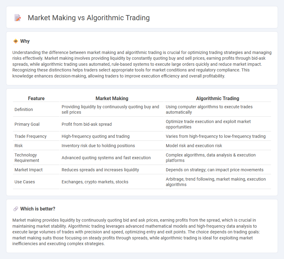 Market Making vs Algorithmic Trading in Trading