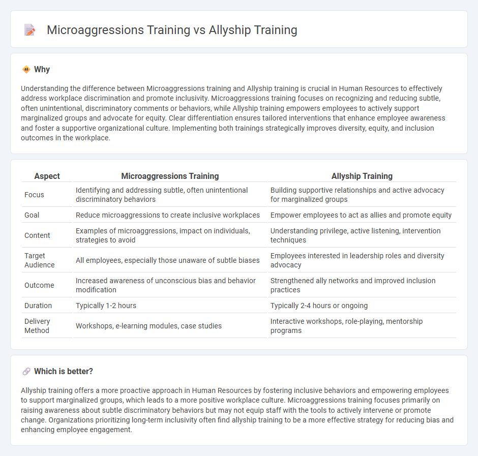 Microaggressions Training vs Allyship Training in Human Resources