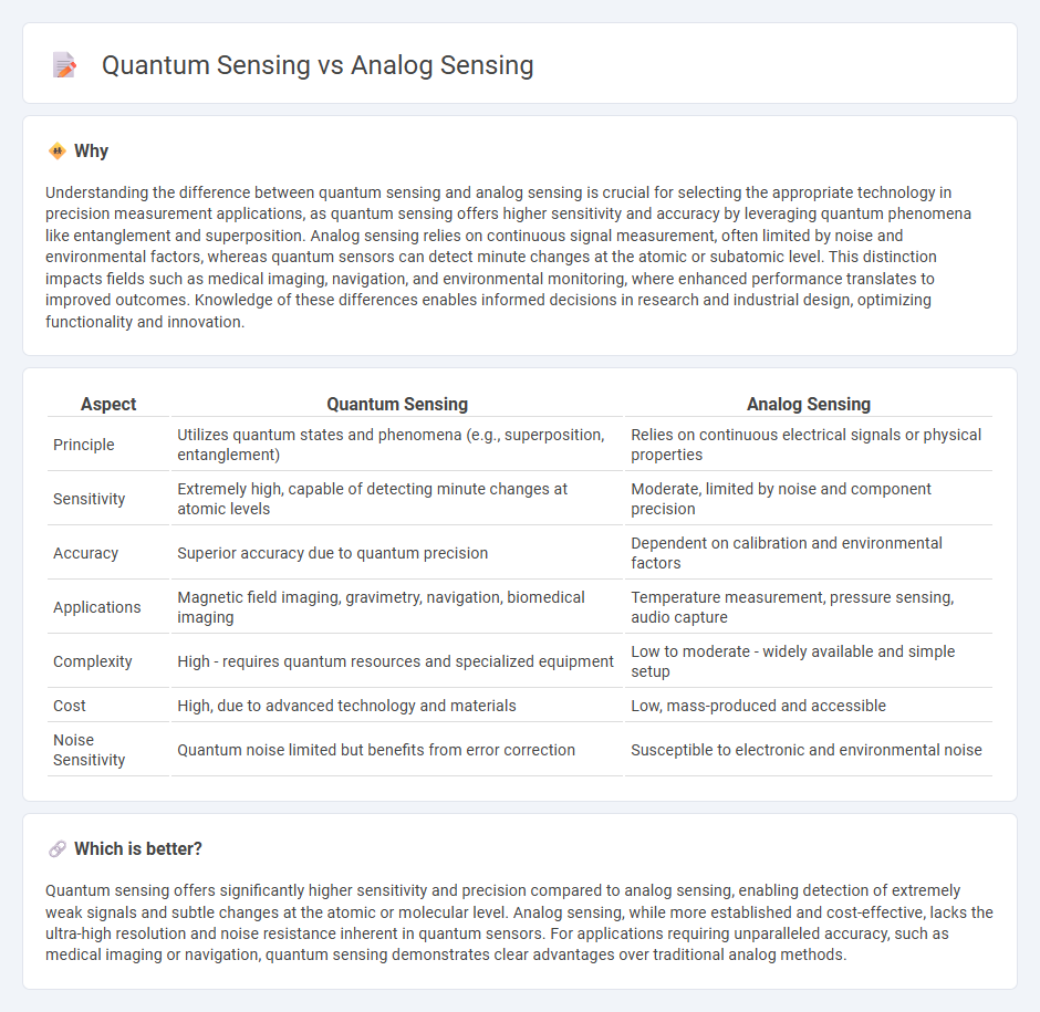 Quantum Sensing vs Analog Sensing in Technology