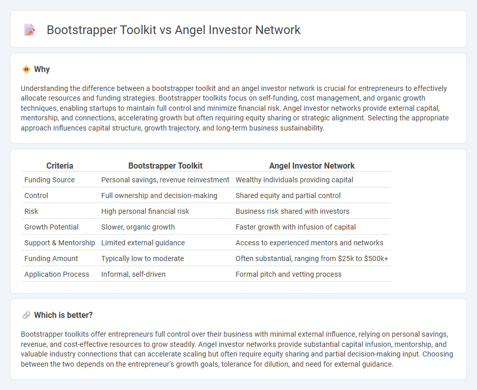 Bootstrapper Toolkit vs Angel Investor Network in Entrepreneurship