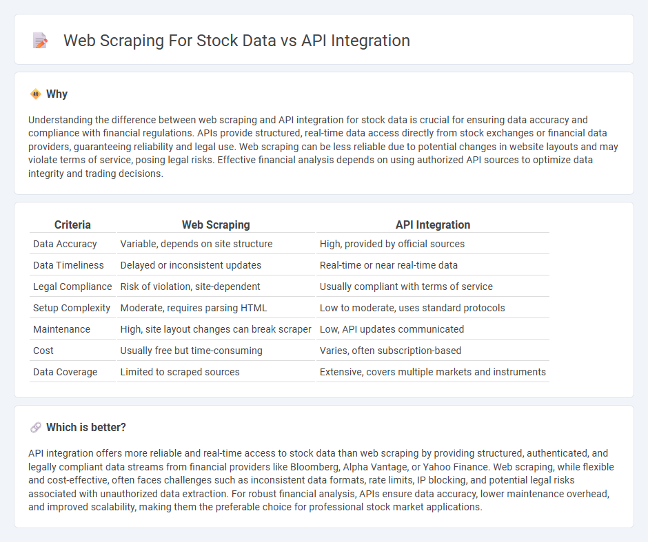Web Scraping For Stock Data vs Api Integration in Finance