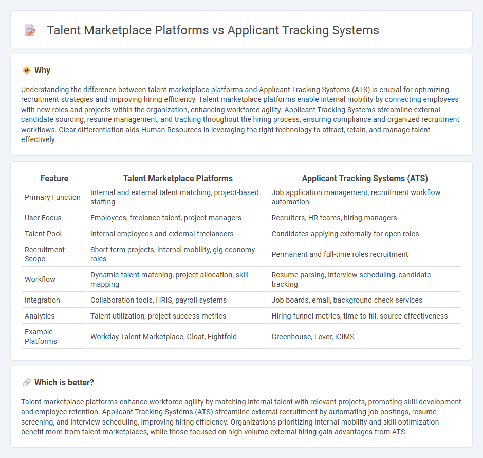Talent Marketplace Platforms vs Applicant Tracking Systems in Human Resources
