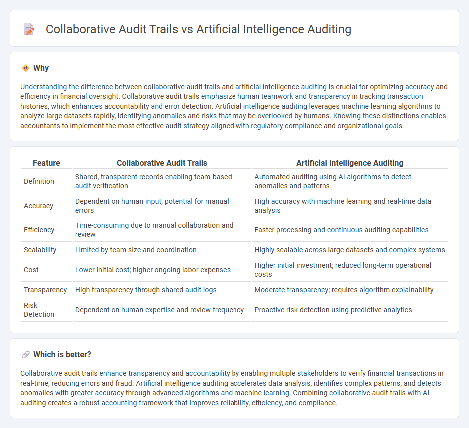 Collaborative Audit Trails vs Artificial Intelligence Auditing in Accounting