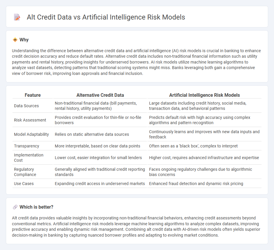 Alt Credit Data vs Artificial Intelligence Risk Models in Banking