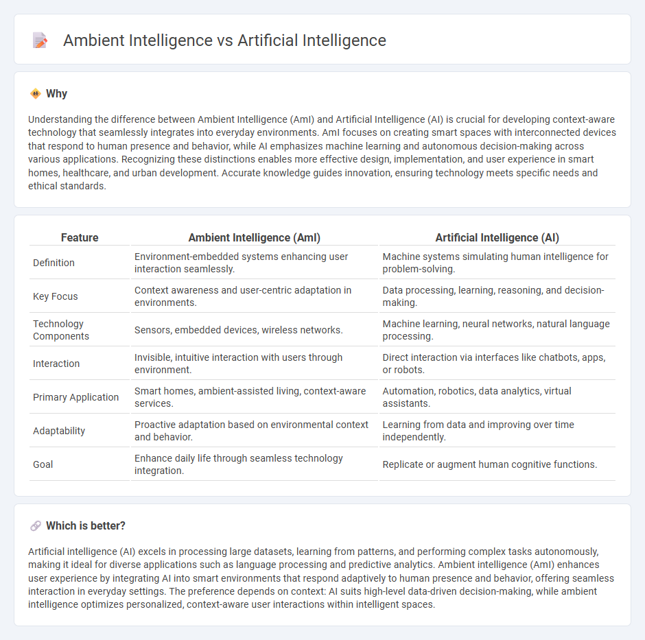 Ambient Intelligence vs Artificial Intelligence in Technology