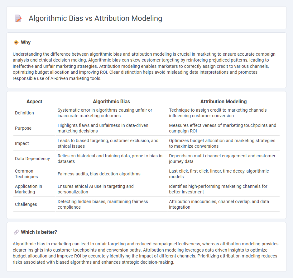 Algorithmic Bias vs Attribution Modeling in Marketing