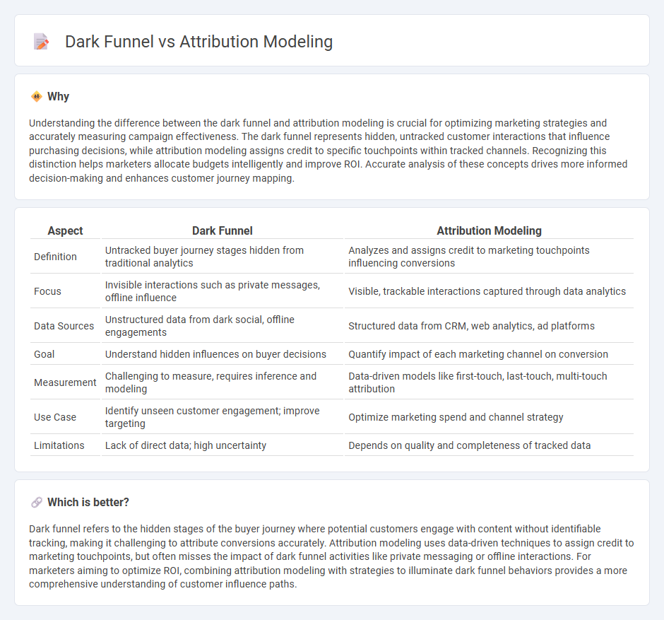 Dark Funnel vs Attribution Modeling in Marketing