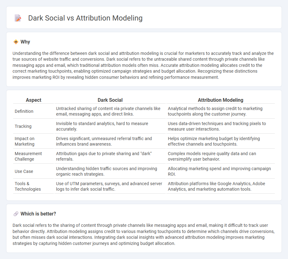 Dark Social vs Attribution Modeling in Marketing