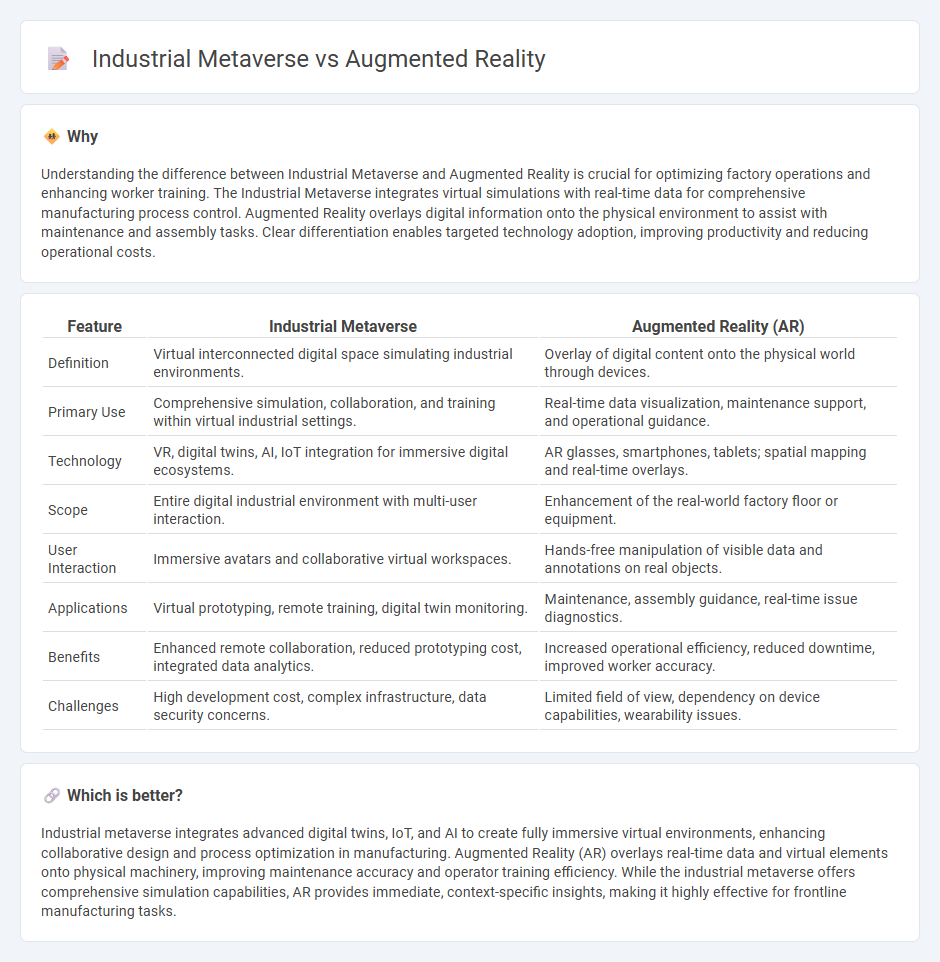 Industrial Metaverse vs Augmented Reality in Manufacturing