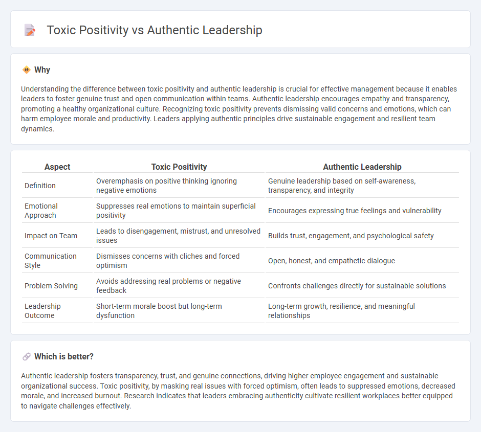 Toxic Positivity vs Authentic Leadership in Management