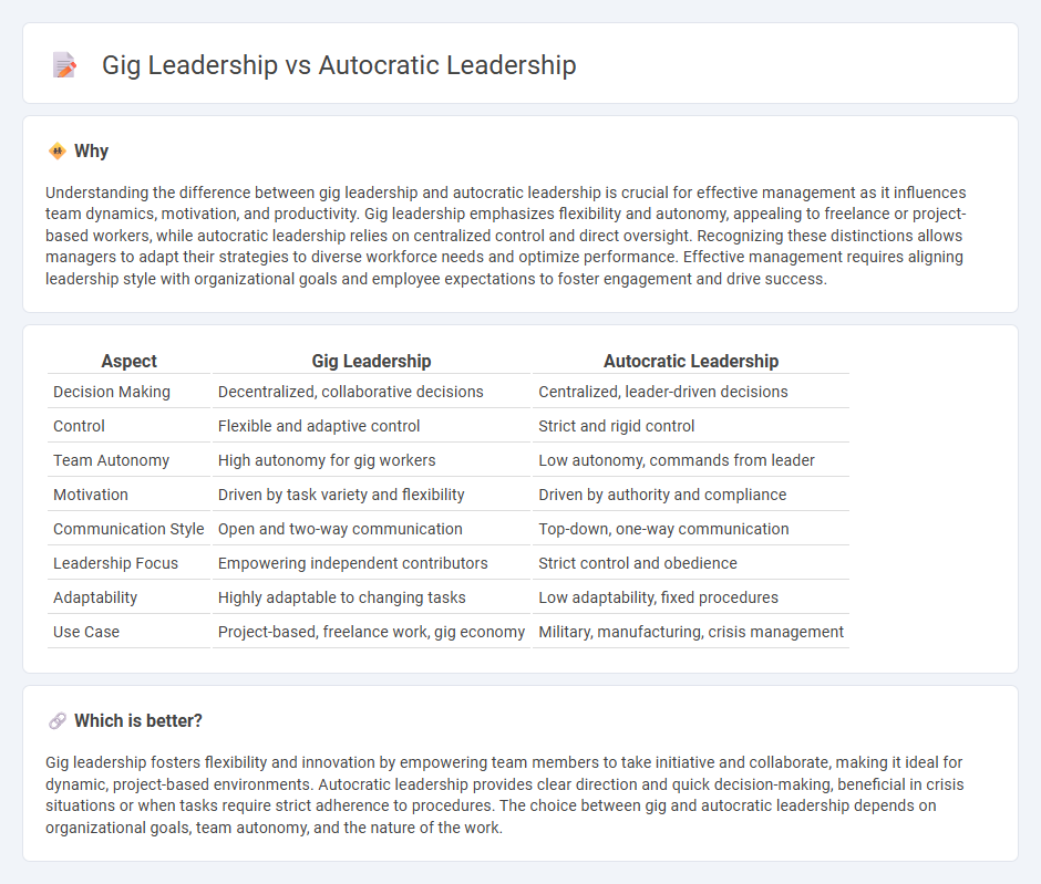 Gig Leadership vs Autocratic Leadership in Management