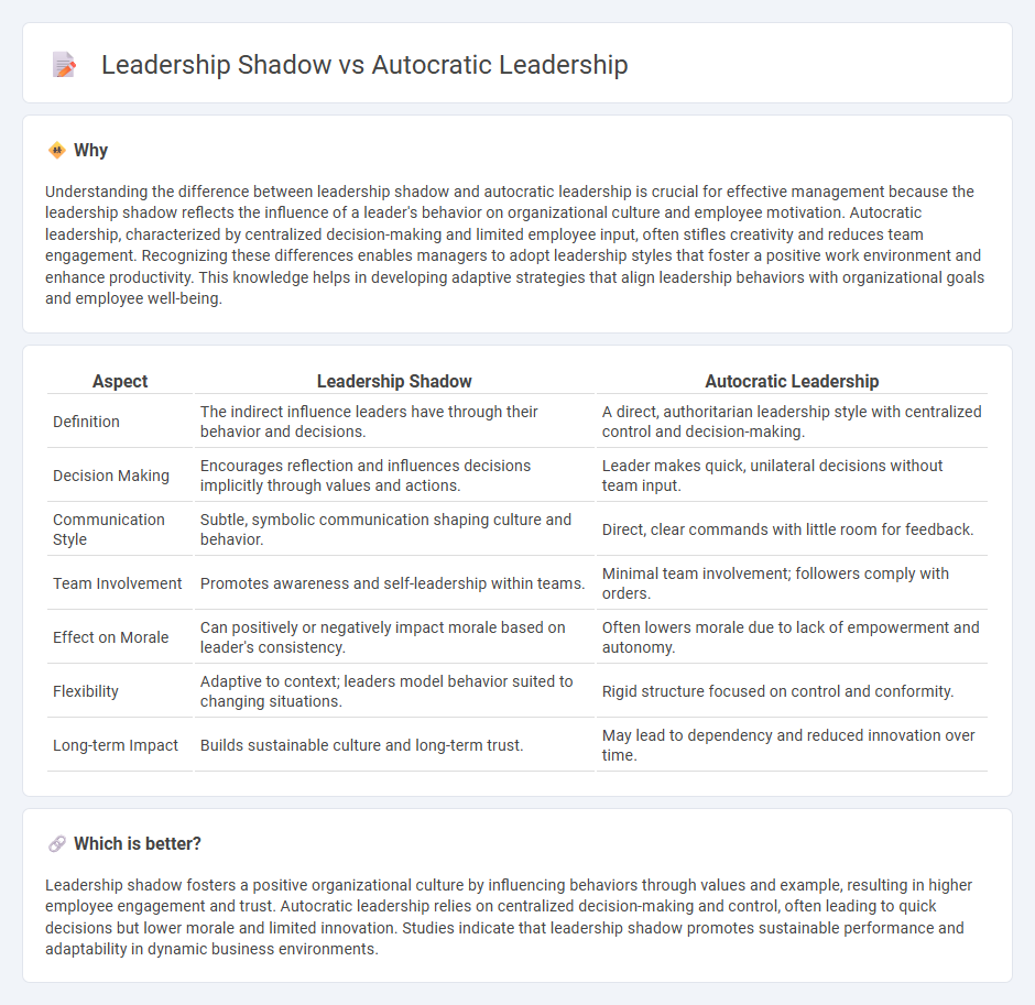 Leadership Shadow vs Autocratic Leadership in Management