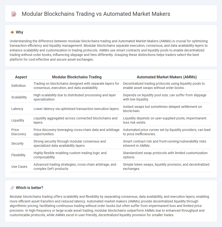 Modular Blockchains Trading vs Automated Market Makers in Trading