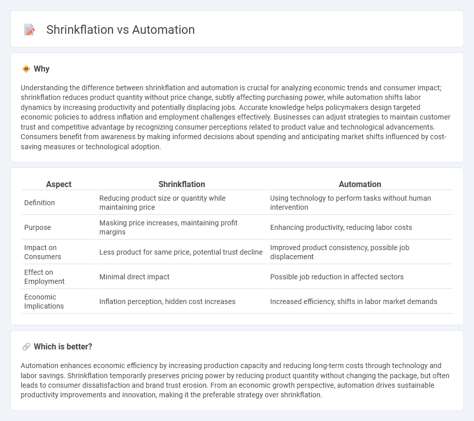 Shrinkflation vs Automation in Economy
