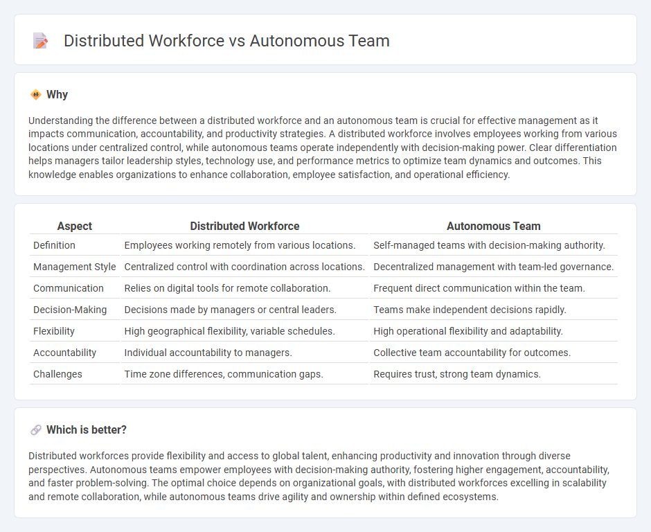 Distributed Workforce vs Autonomous Team in Management