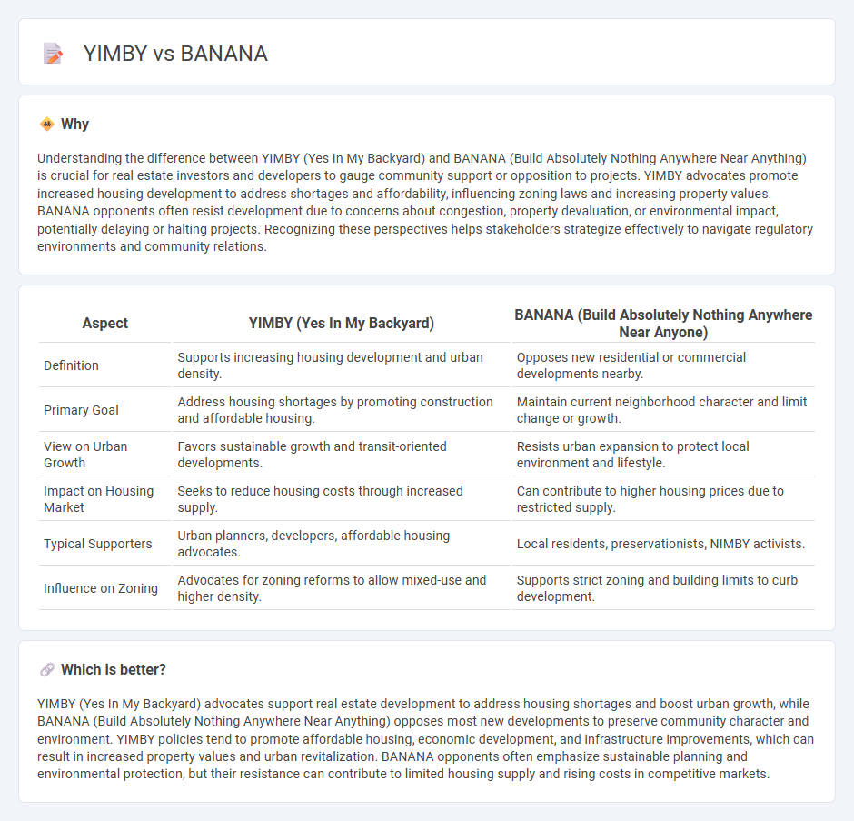 Yimby vs Banana in Real Estate