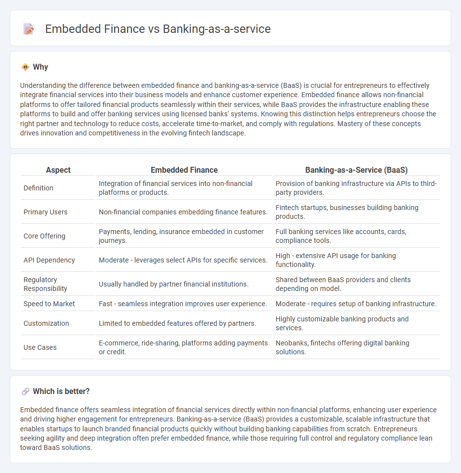 Embedded Finance vs Banking-As-A-Service in Entrepreneurship