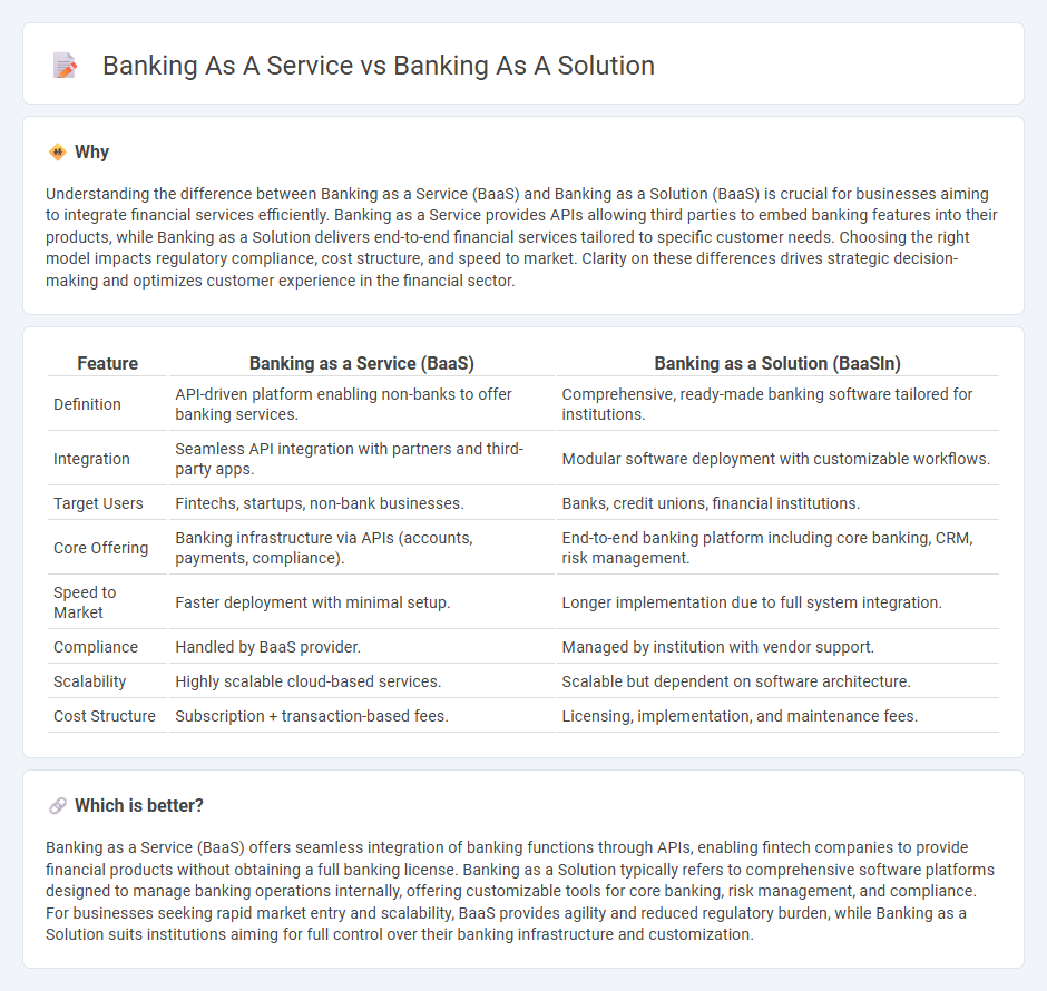 Banking As A Service vs Banking As A Solution in Banking