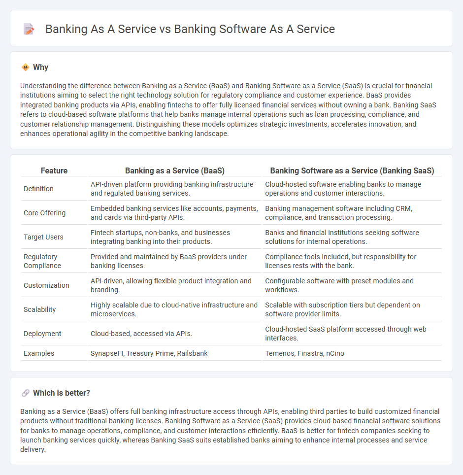 Banking As A Service vs Banking Software As A Service in Banking