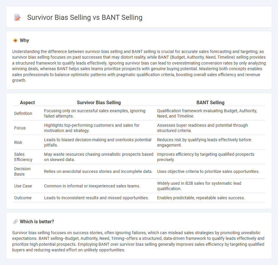 Survivor Bias Selling vs Bant Selling in Sales