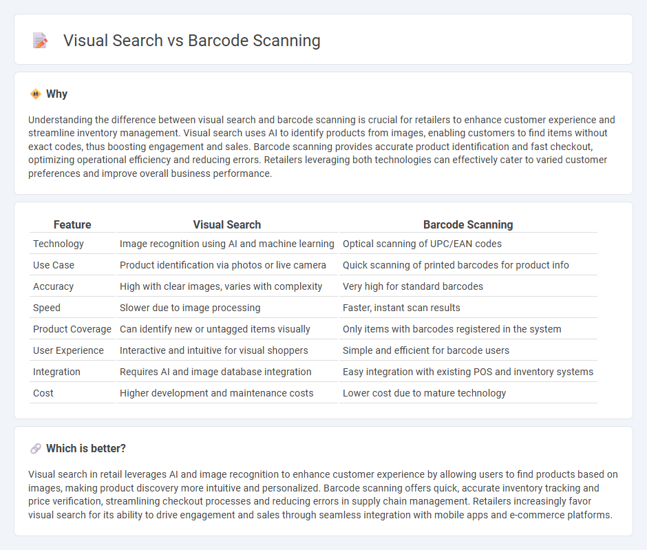 Visual Search vs Barcode Scanning in Retail