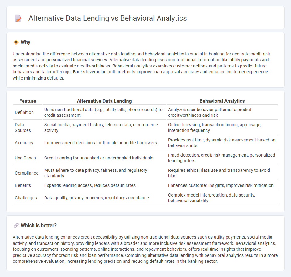 Alternative Data Lending vs Behavioral Analytics in Banking