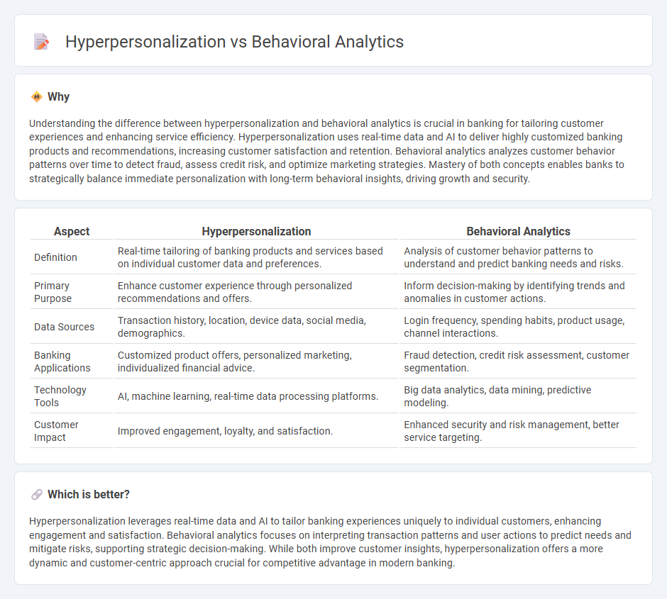 Hyperpersonalization vs Behavioral Analytics in Banking