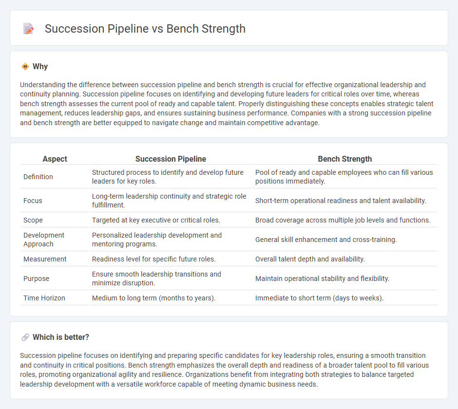 Succession Pipeline vs Bench Strength in Management
