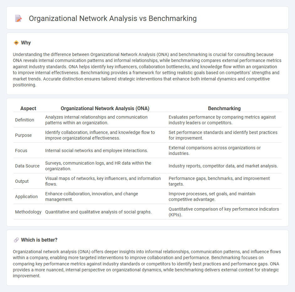 Organizational Network Analysis vs Benchmarking in Consulting