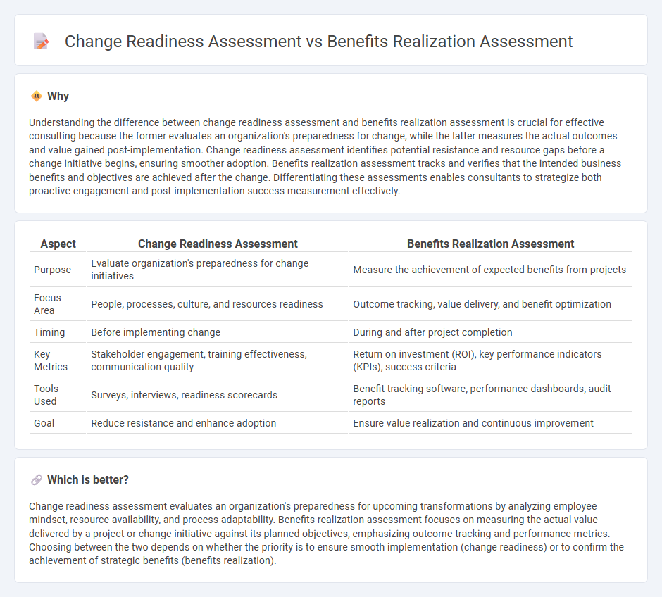 Change Readiness Assessment vs Benefits Realization Assessment in Consulting
