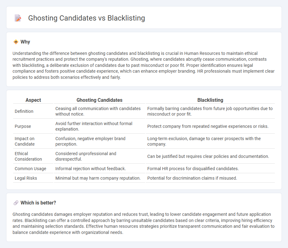 Ghosting Candidates vs Blacklisting in Human Resources