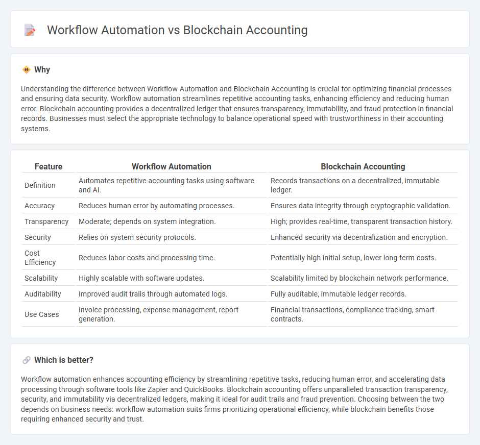 Workflow Automation vs Blockchain Accounting in Accounting