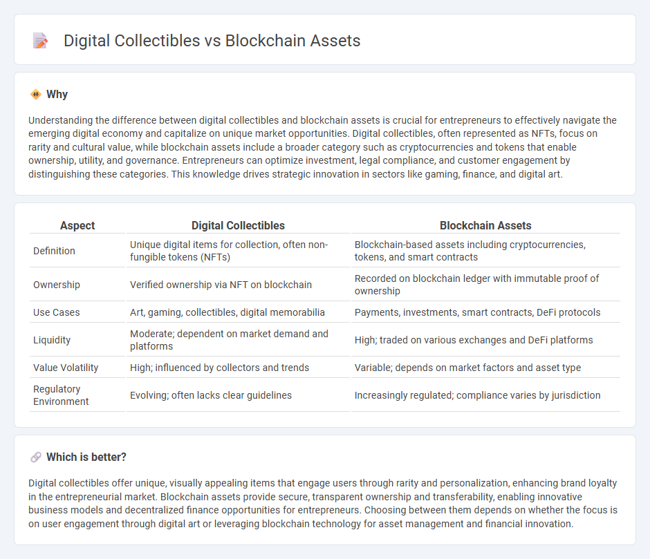 Digital Collectibles vs Blockchain Assets in Entrepreneurship