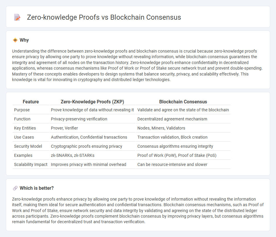 Zero-Knowledge Proofs vs Blockchain Consensus in Technology