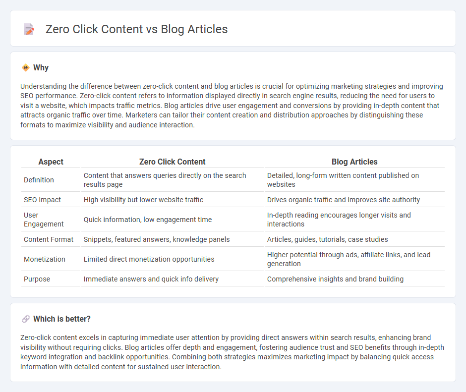 Zero Click Content vs Blog Articles in Marketing