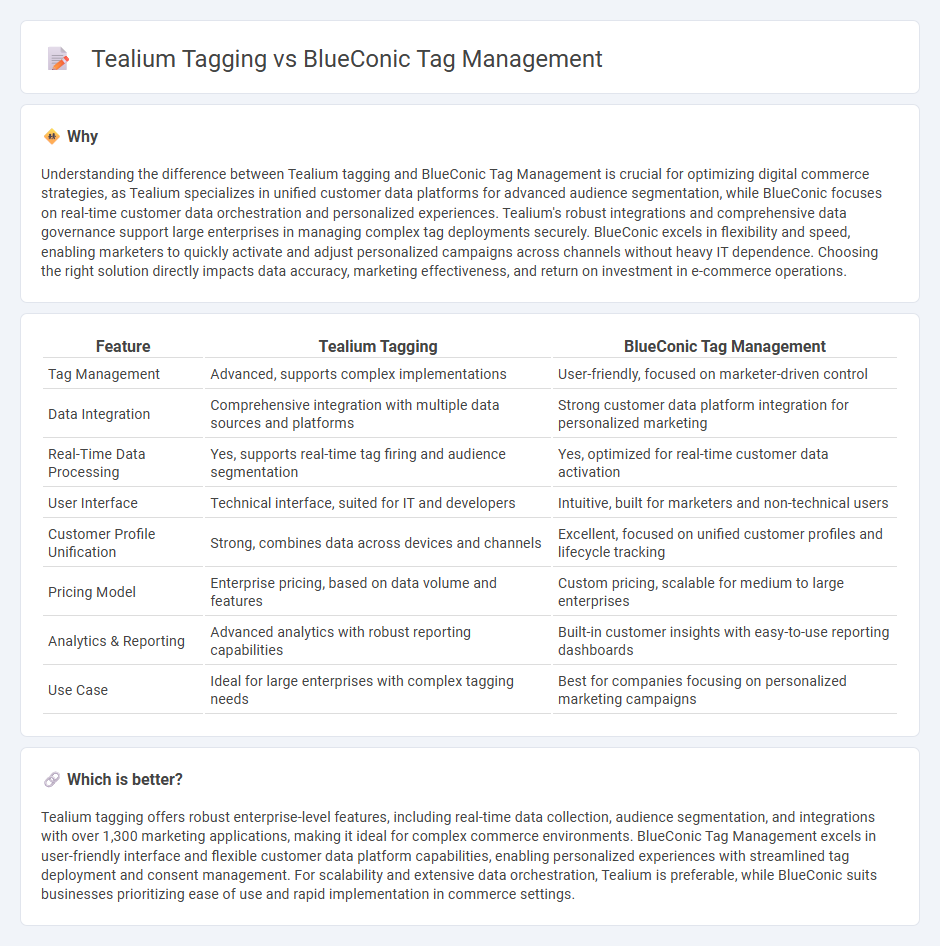 Tealium Tagging vs Blueconic Tag Management in Commerce