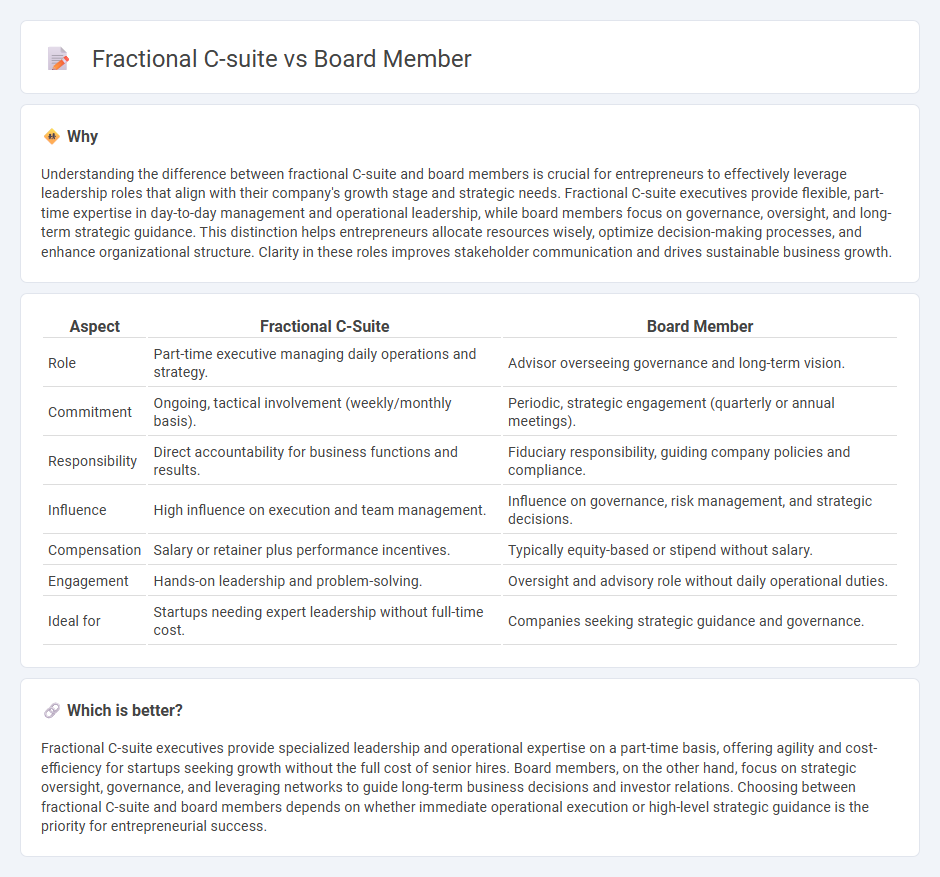 Fractional C-Suite vs Board Member in Entrepreneurship